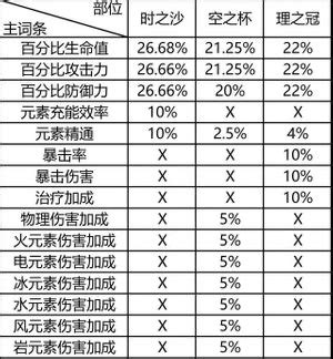 精通頭|[原神] 風套精通頭跟杯太難出了吧